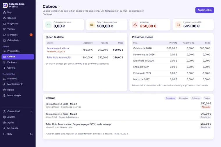Cobros: Lo cobrado, lo pendiente y lo que se retrasa.