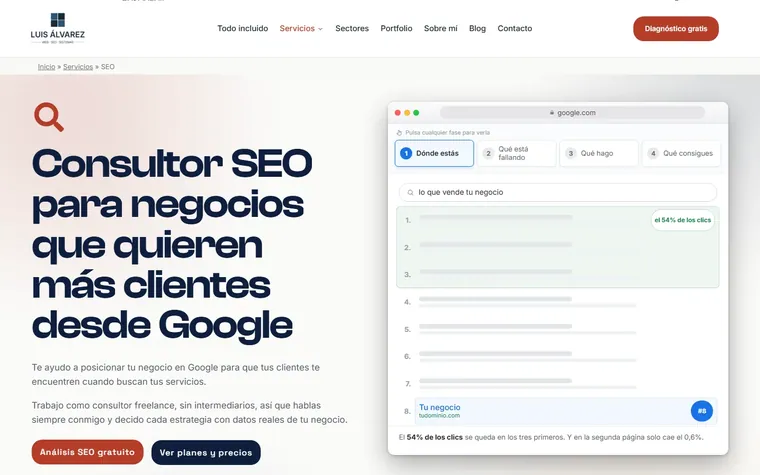 Página de un servicio: El mensaje a la izquierda y un visual que explica el trabajo a la derecha.